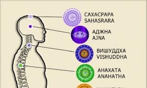 Anahata chakra: για τι είναι υπεύθυνο και πού βρίσκεται