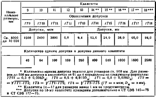 Квалитет 97